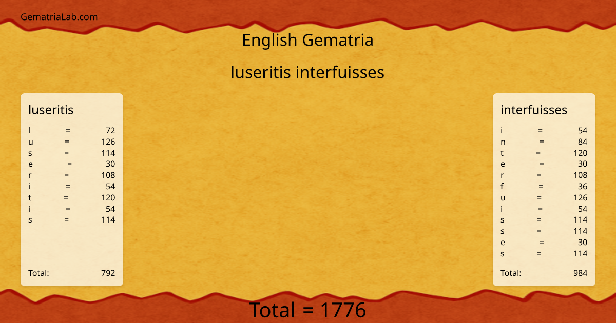 luseritis interfuisses in english Gematria